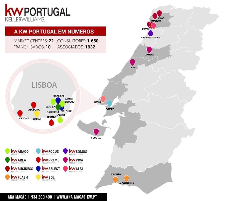 KW Portugal - Carte - Nombres