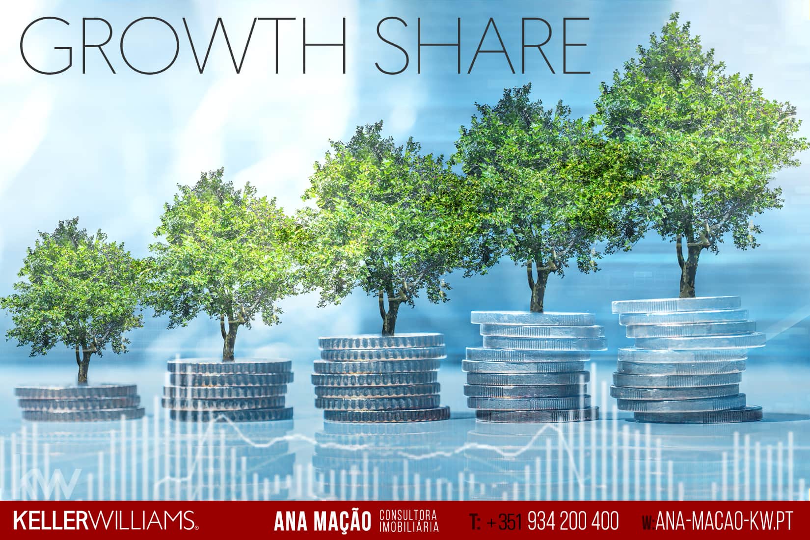 Growht Share is a Keller Williams remuneration policy that rewards those who help grow the KW network