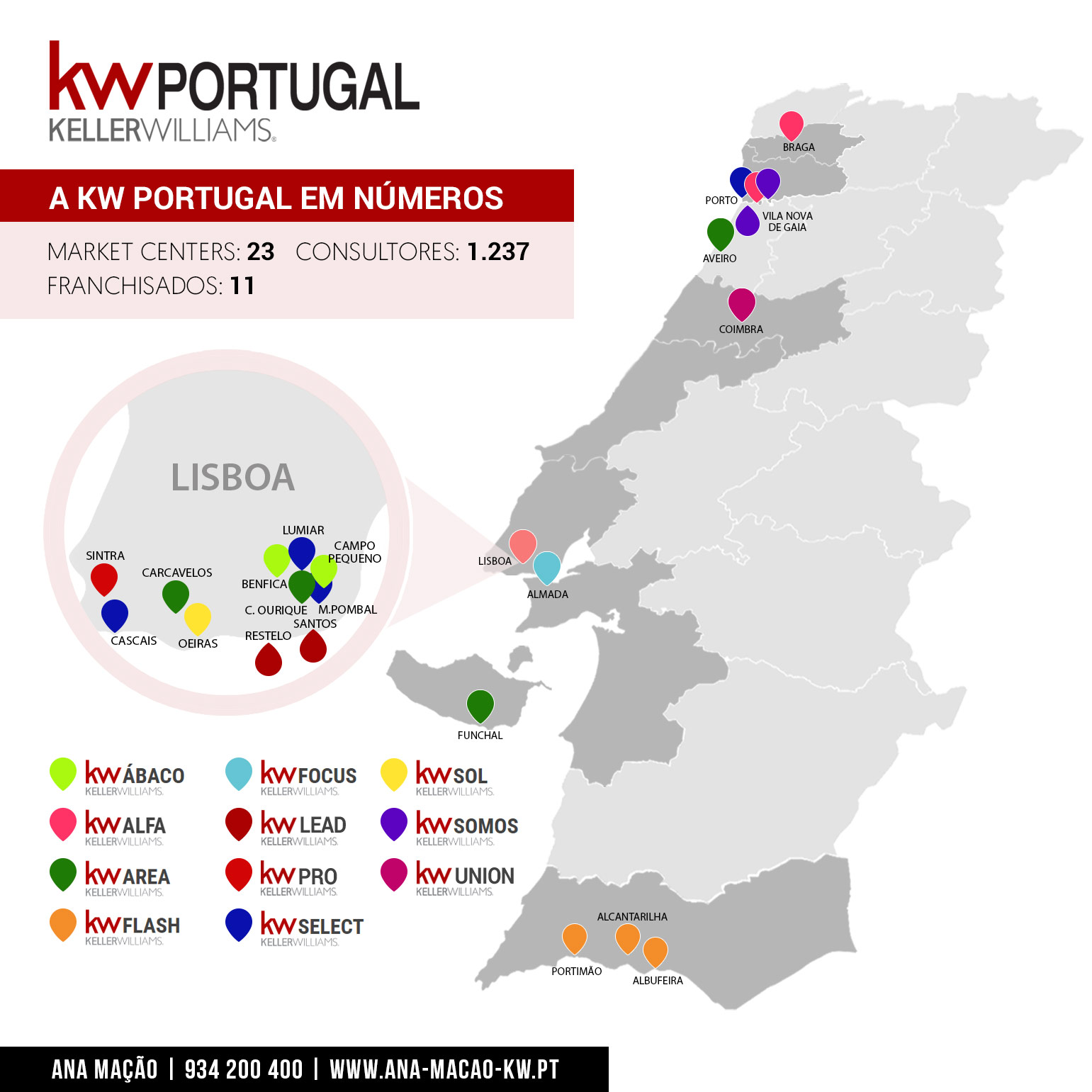 Carte des franchisés et des marchés de KW Portugal - septembre 2019