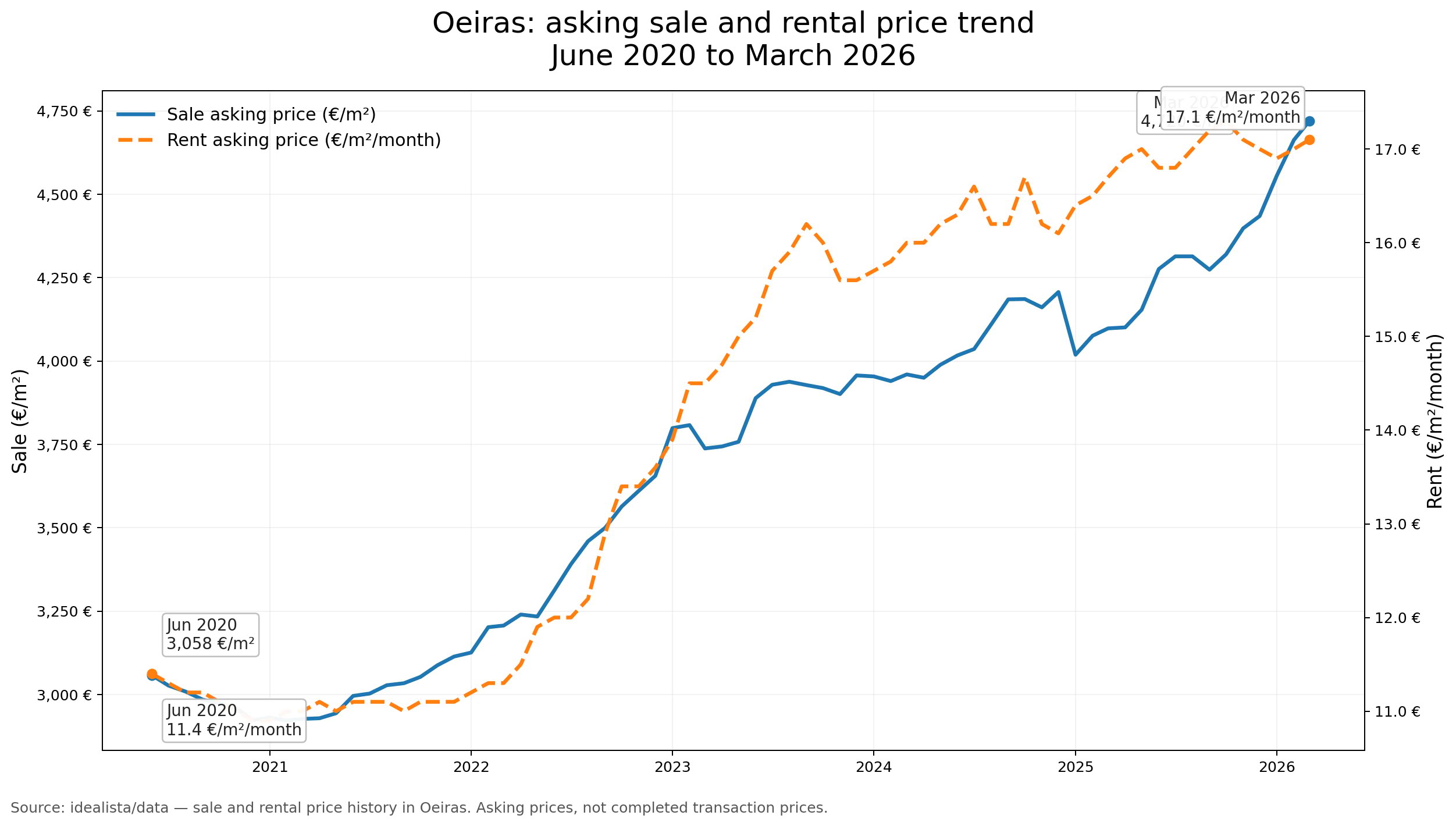 Évaluation Bancaire de l'Habitation - Juin 2020