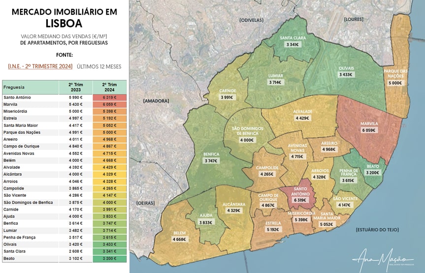 Preços de Venda de Apartamentos (€/m2), no Concelho de Lisboa, por Freguesias