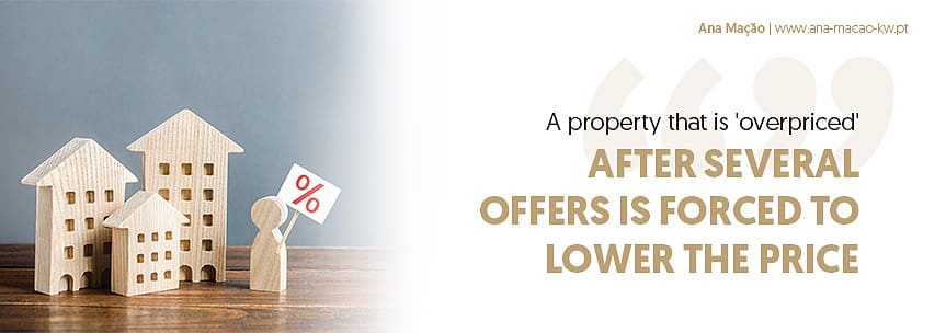 Importance of setting the correct price for a property before listing it for sale