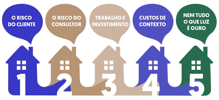 5 razões que justificam o valor da comissão imobiliária
