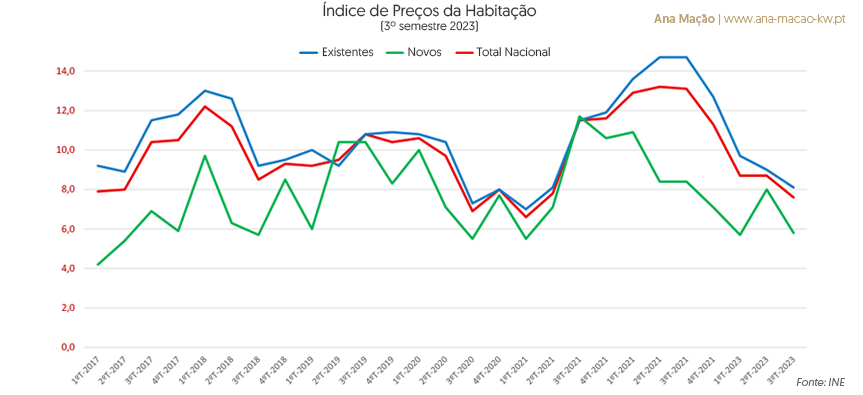Immobilier en 2023 : évolution des prix