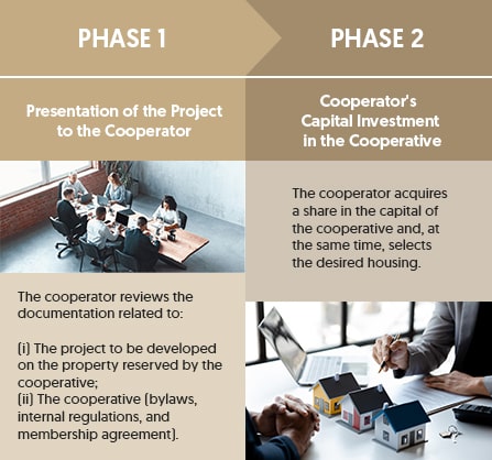 Housing Cooperative - Tax Framework
