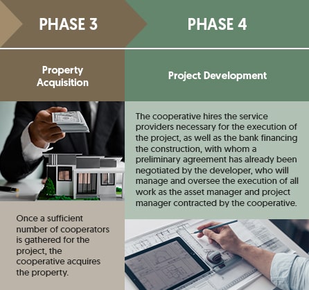Housing Cooperative - Tax Framework
