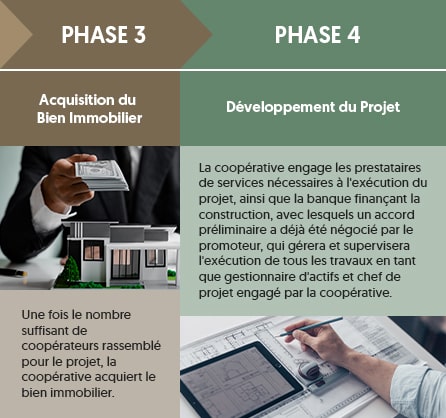 Coopérative d'Habitation - Cadre Fiscal