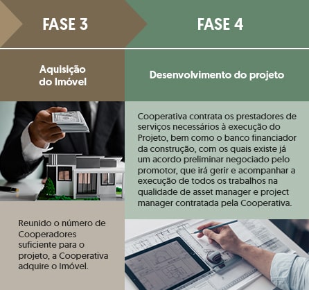 Cooperativa de Habitação - Enquadramento Fiscal