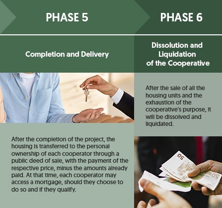 Housing Cooperative - Tax Framework