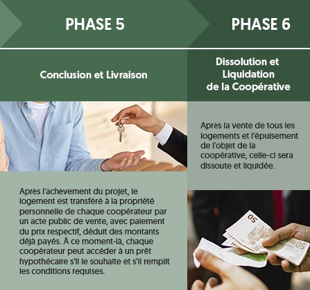 Coopérative d'Habitation - Cadre Fiscal
