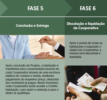 Cooperativa de Habitação - Enquadramento Fiscal
