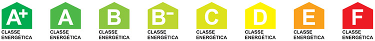 Simbolos e escala de classificação energética de um imóvel