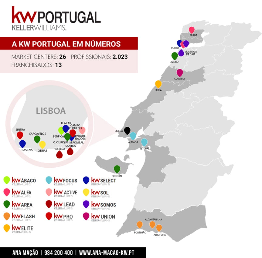 Keller Williams Portugal - Market Center Network - Jan / 2021
