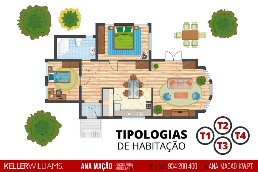 Tipologias de Habitação