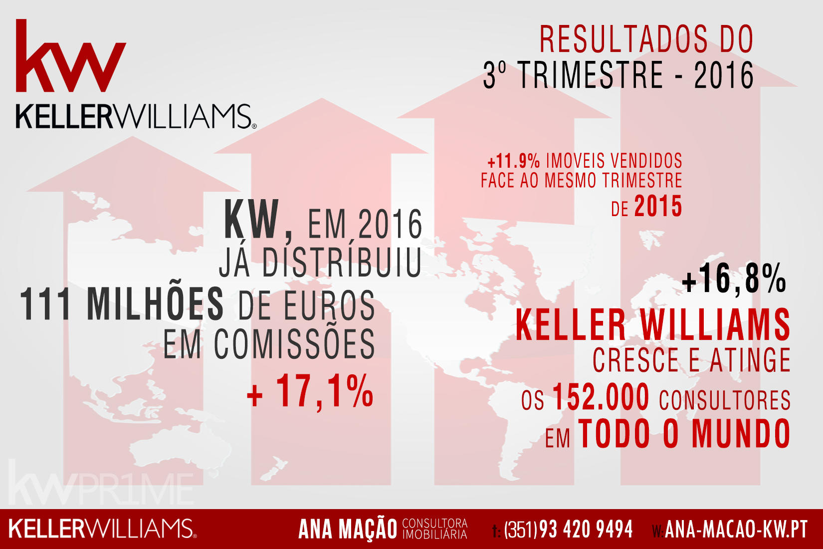 Keller Williams - Resultados do 3º trimestre de 2016