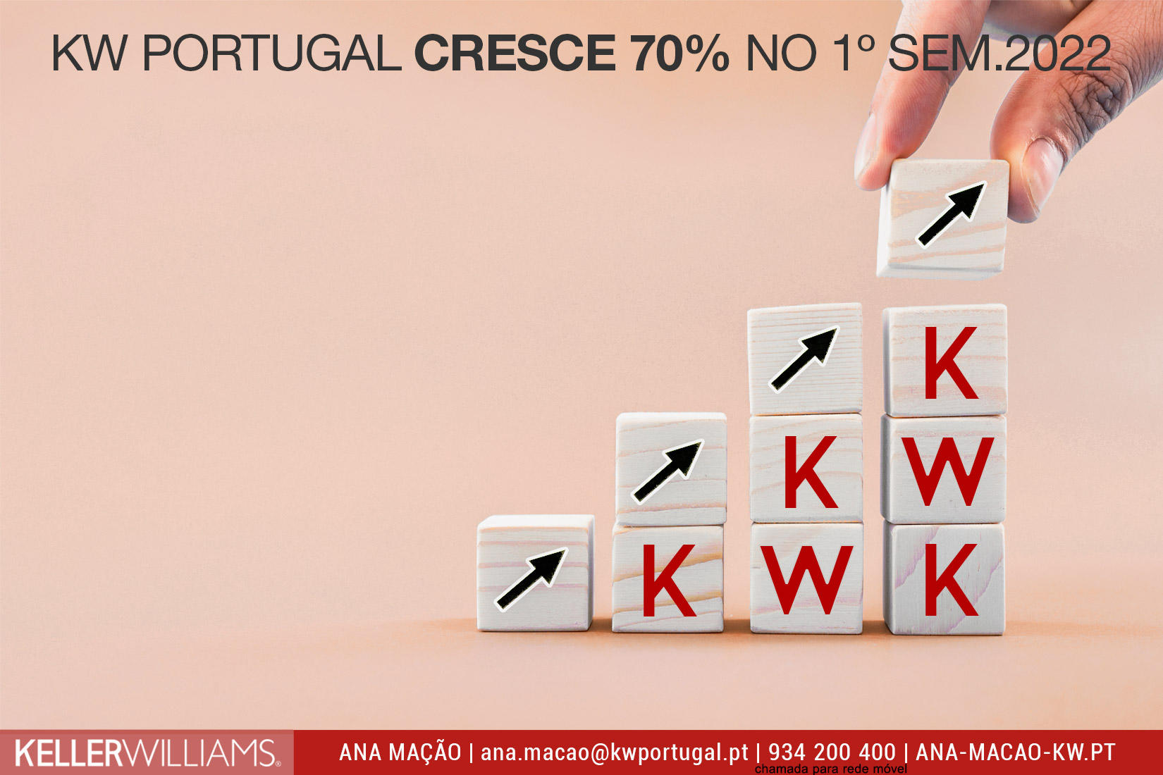 Keller Williams (KW) continua a crescer apesar de todas as adversidades