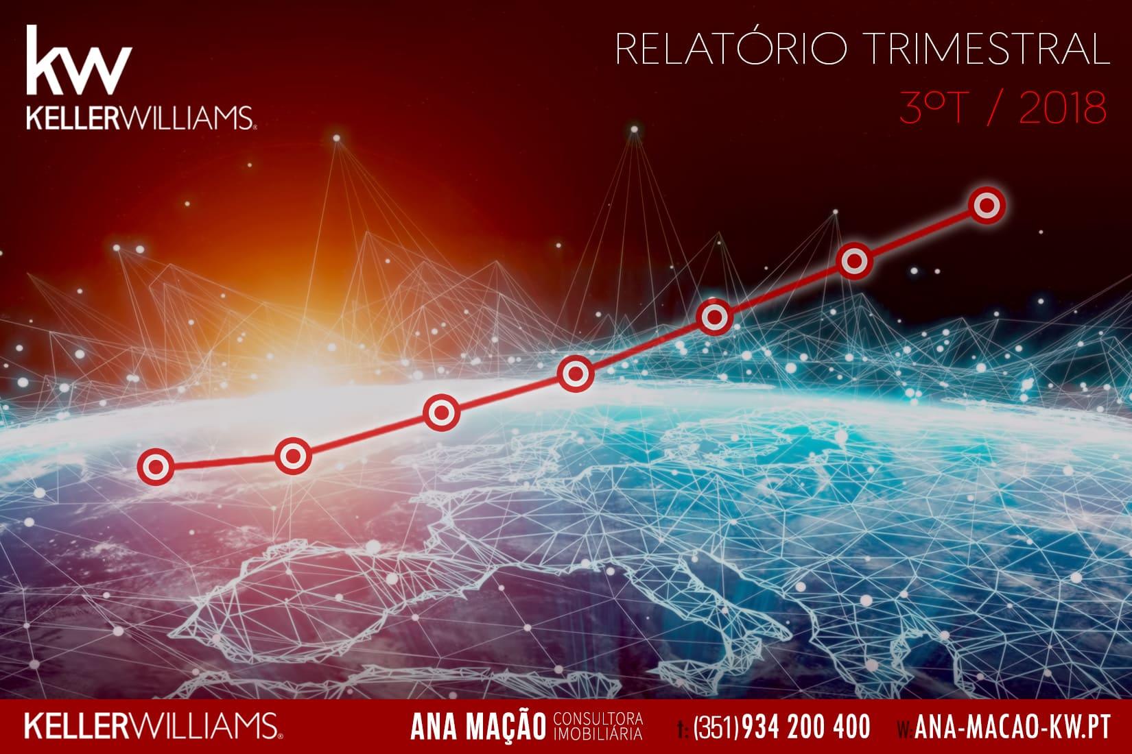 Resultados globais da Keller Williams no 3º Trimestre, 2018