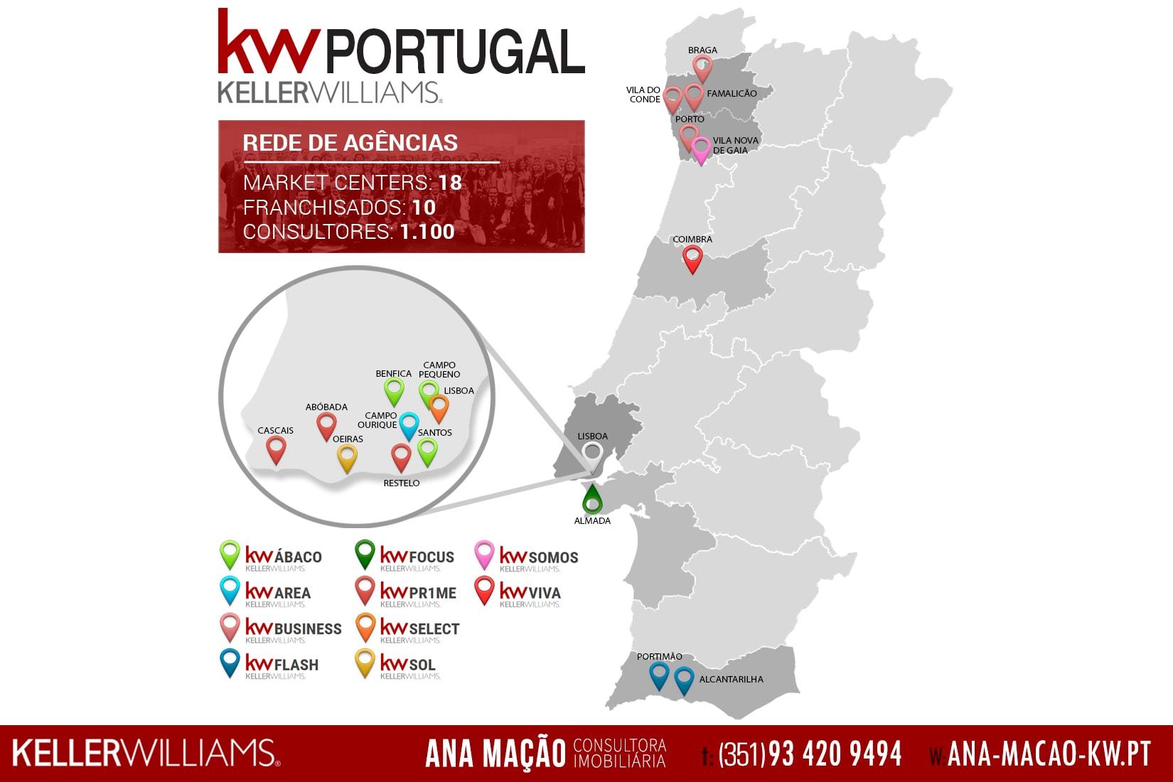 Rede de agências Keller Williams Portugal continua a crescer